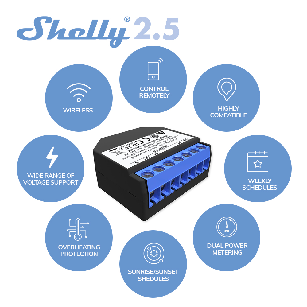 Shelly 2.5 Smart Home Podwójny – Shelly Relay Module recenzja i cena